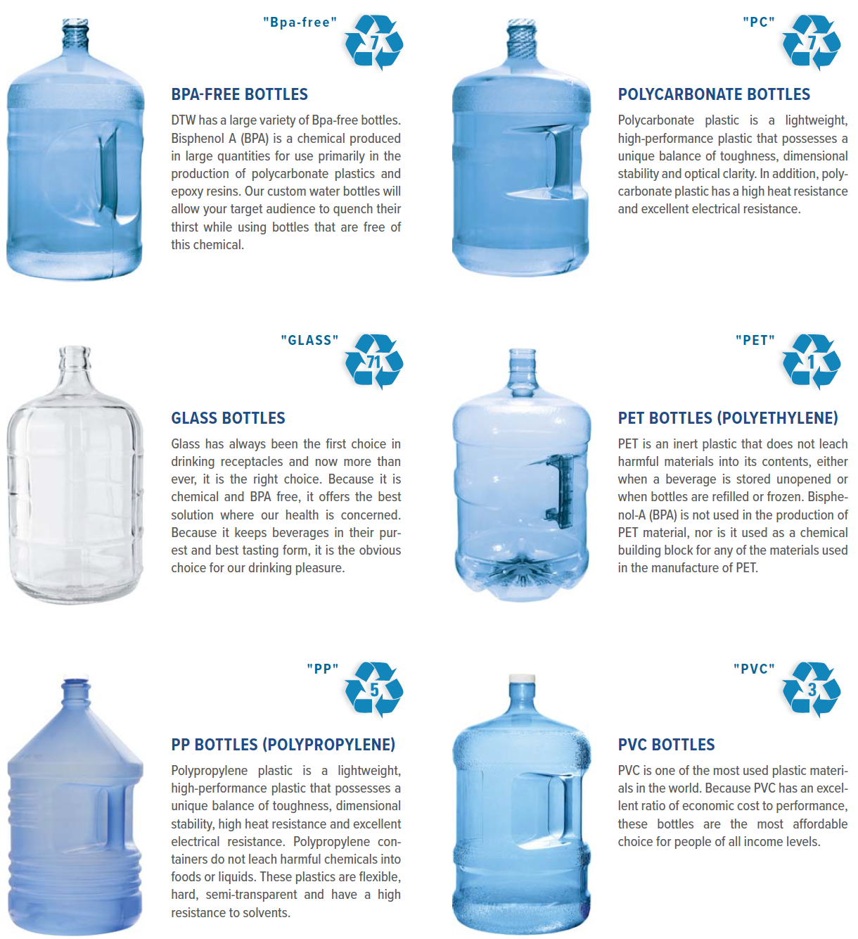 water storage bottles